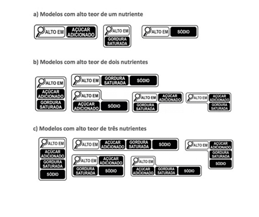 Símbolos de Nutrientes