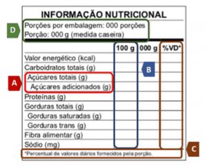 Tabela Nutricional ANVISA 2022