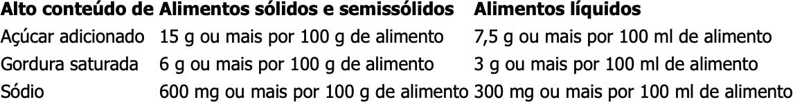 Tabela de teor de Nutrientes